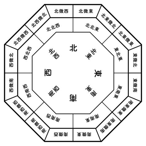 東南方位風水2023|暢所欲玄：2023年風水布局（一）